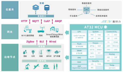 雅特力携AT32 MCU精彩亮相2022全球MCU生态发展大会，引领软件开发新浪潮