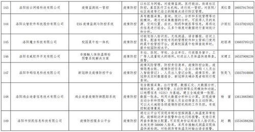 科技赋能战疫 我司自主开发的生物疫情防控管理信息系统入选省级名录